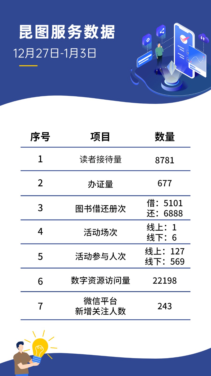昆圖服務(wù)數(shù)據(jù).jpg