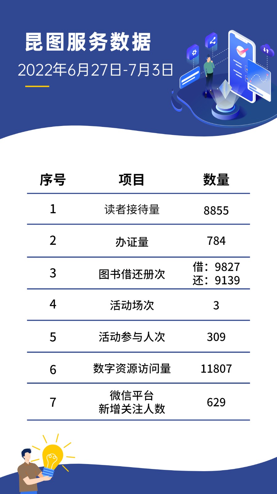 昆圖服務(wù)數(shù)據(jù).jpg