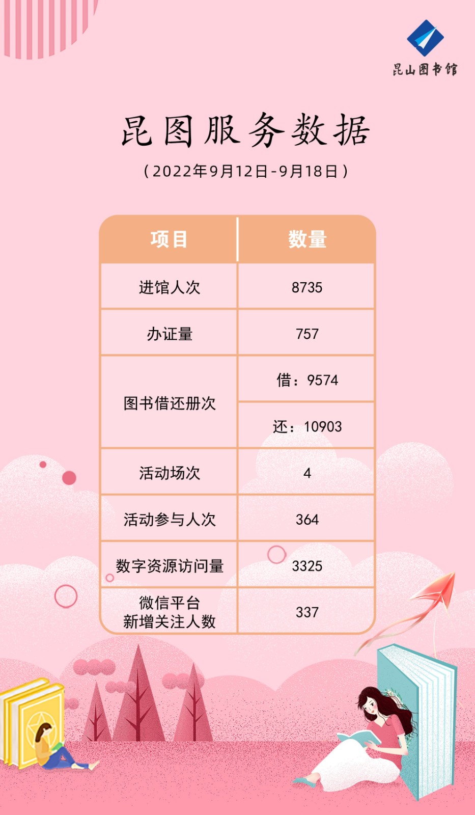 昆圖服務(wù)數(shù)據(jù)（20220912-0918）(1).jpg