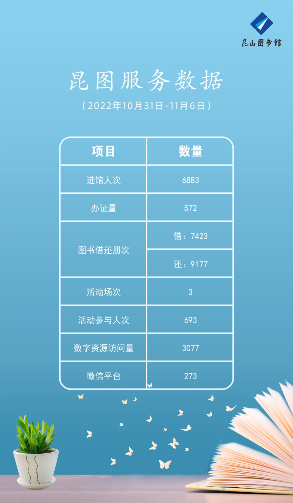昆圖服務(wù)數(shù)據(jù)（1031-1106）.JPG