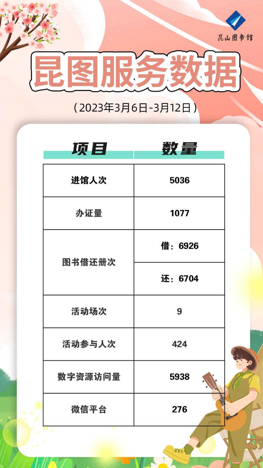 昆圖服務(wù)數(shù)據(jù)20230306-0312.jpg