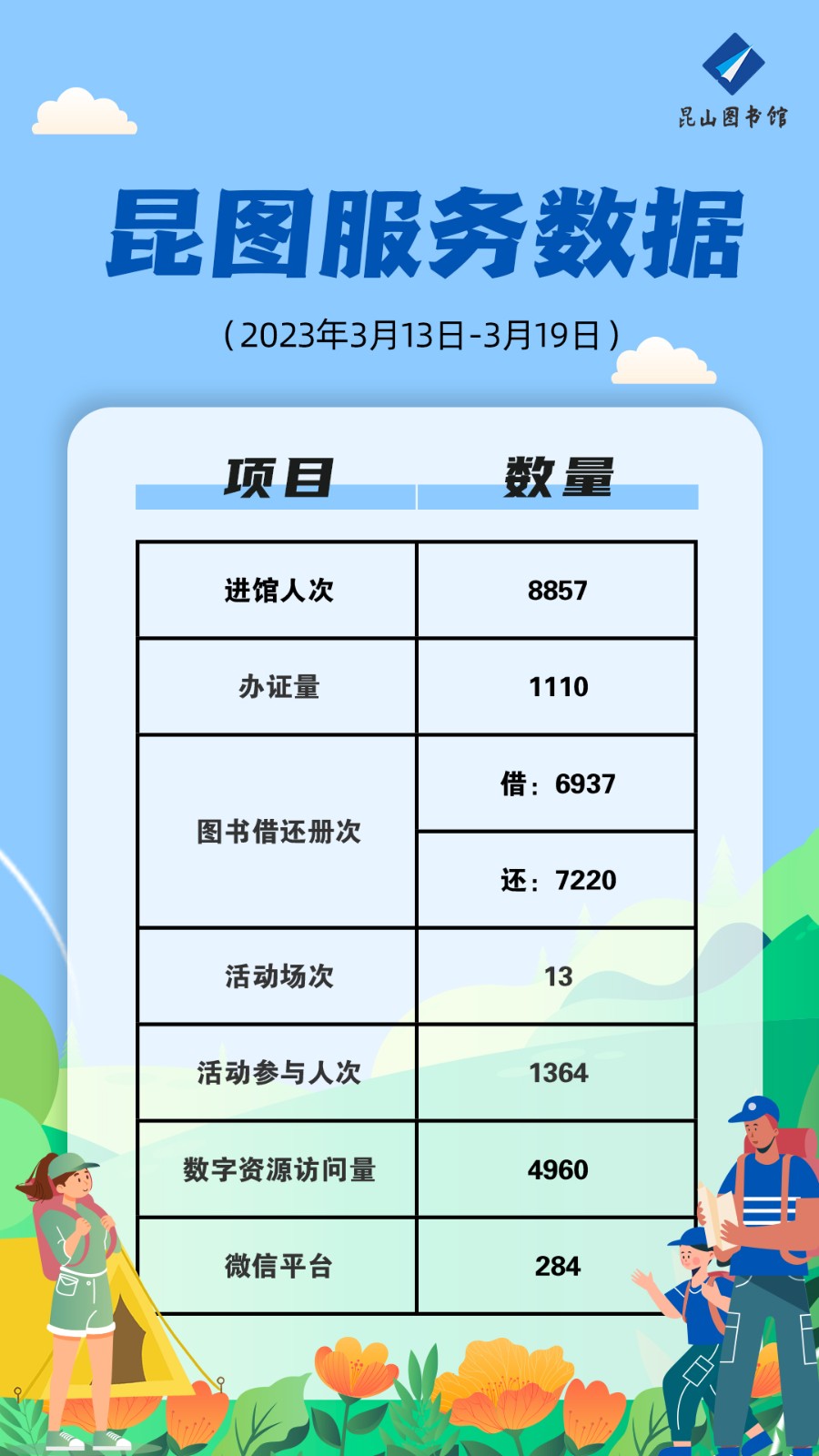 服務數(shù)據(jù)（0313-0319）.jpg