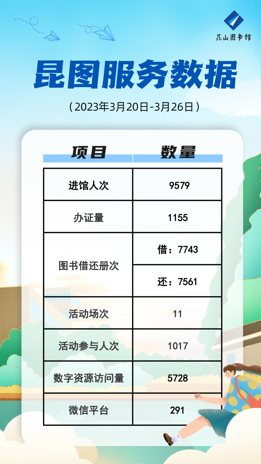 昆圖服務(wù)數(shù)據(jù)（0320-0326）.jpg