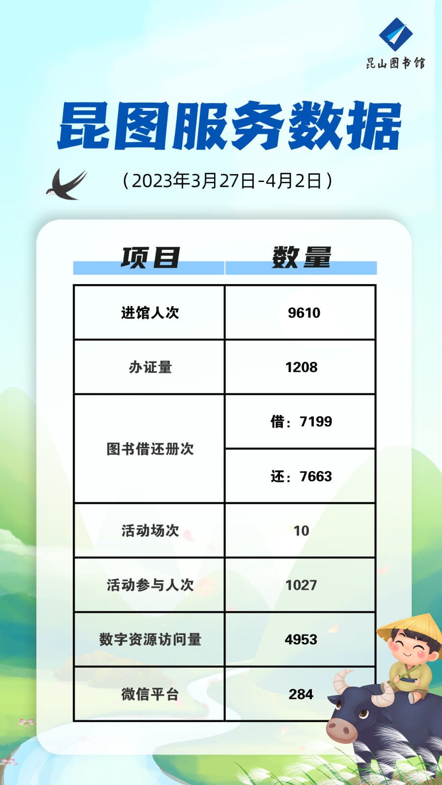 微信服務(wù)數(shù)據(jù)20230328-0402.jpg