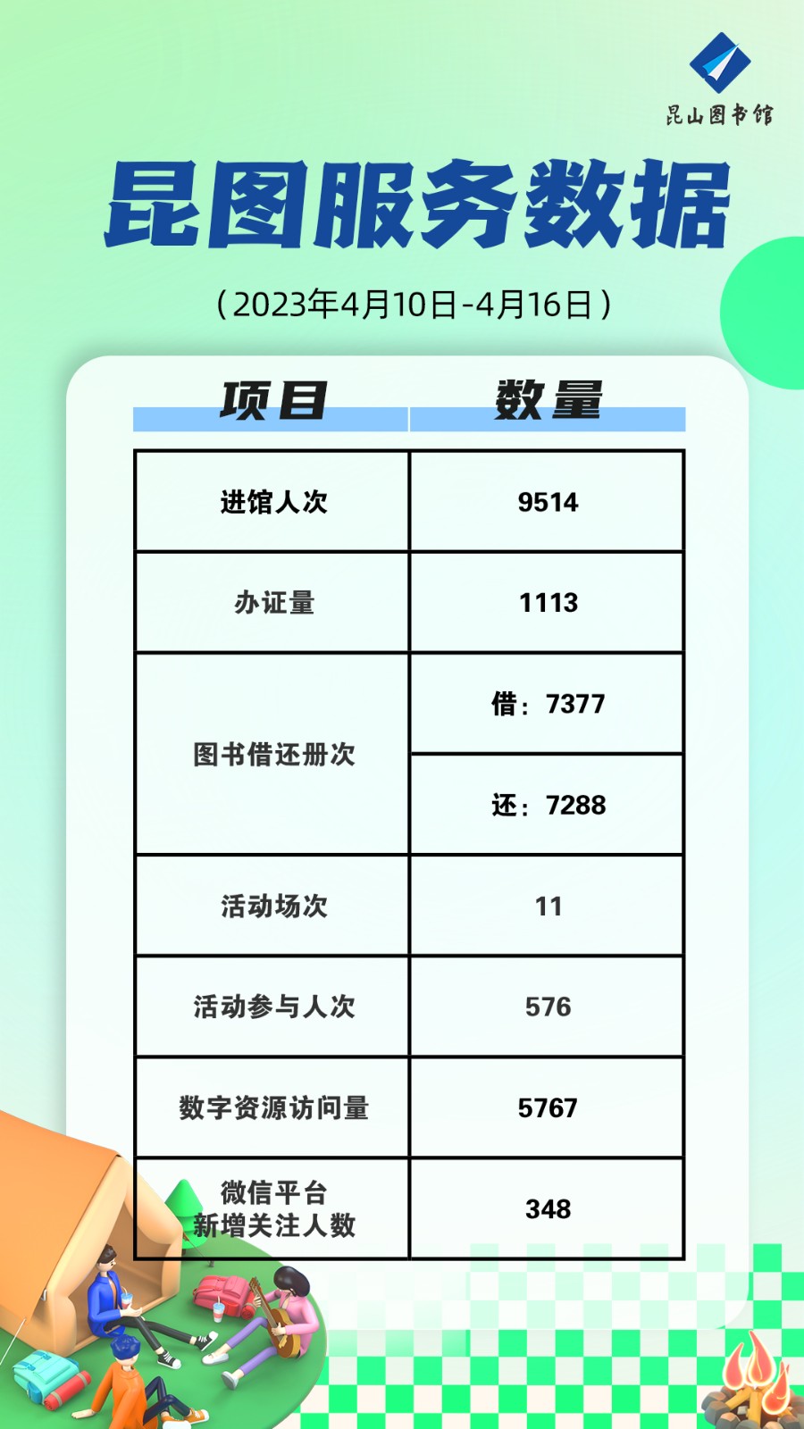 昆圖服務(wù)數(shù)據(jù)（4月10日-4月16日）.jpg