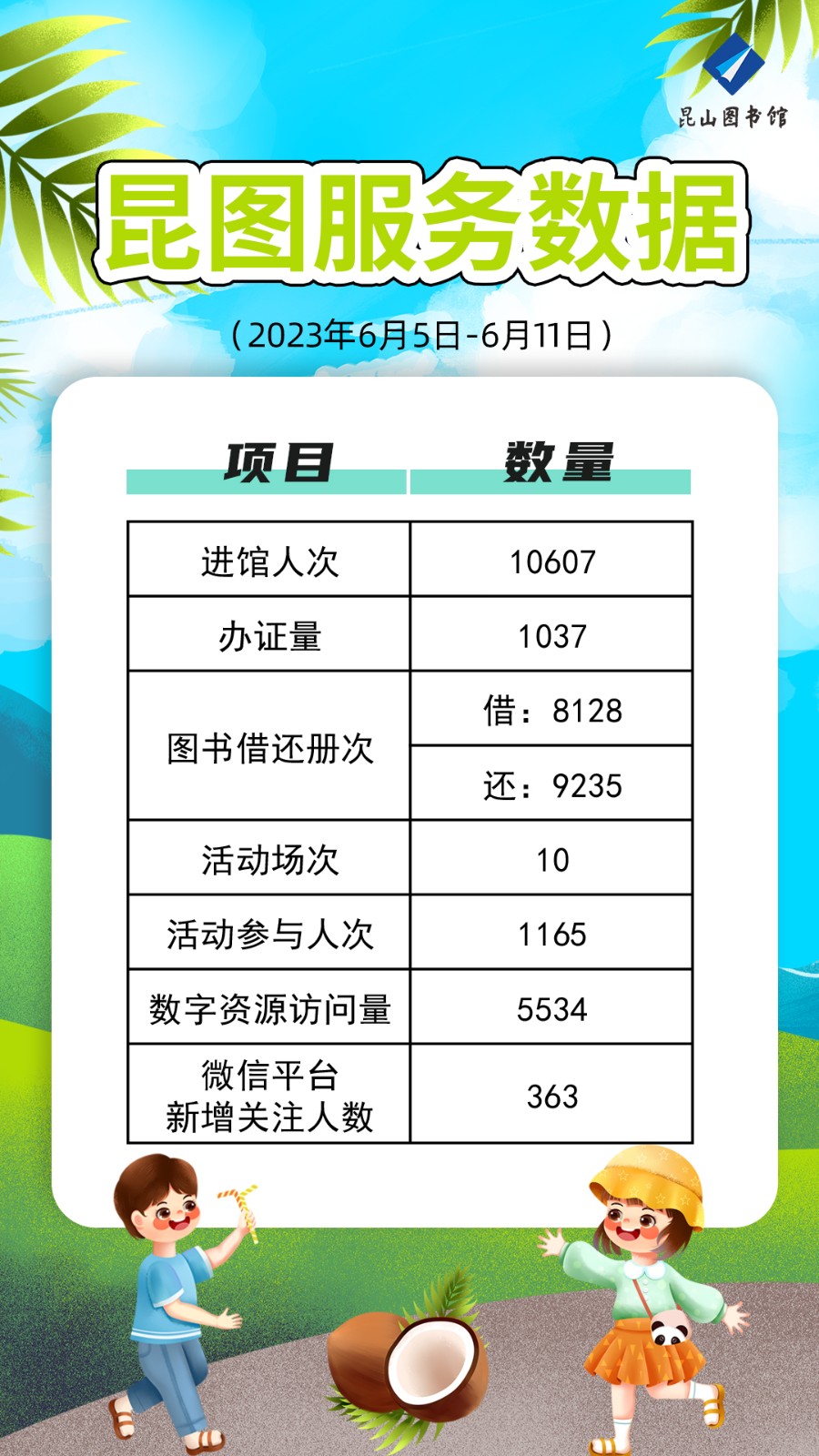 昆圖服務(wù)數(shù)據(jù)（6月5日-6月11日）.jpg