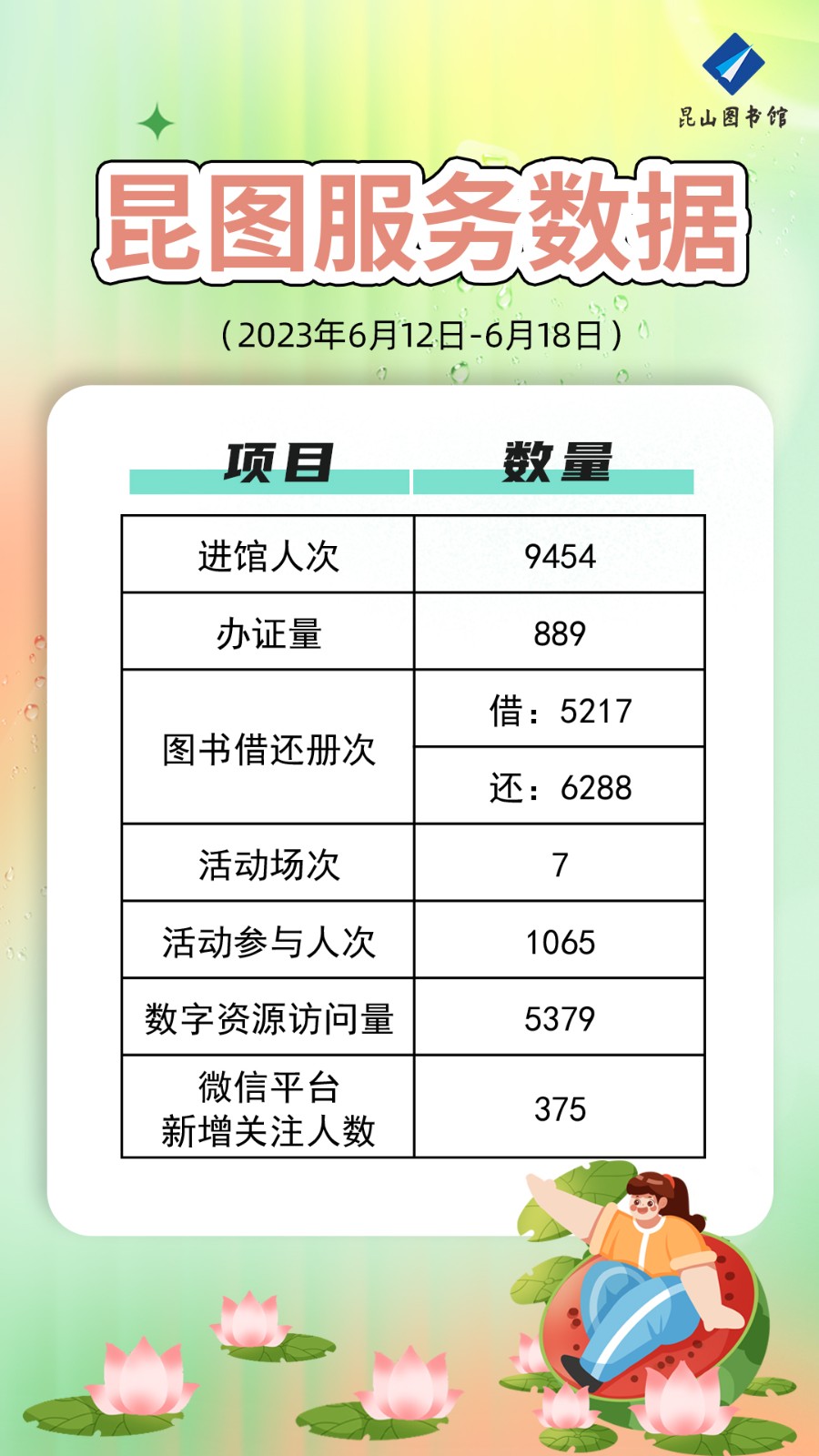 昆圖服務(wù)數(shù)據(jù)（20230612-0618）.jpg