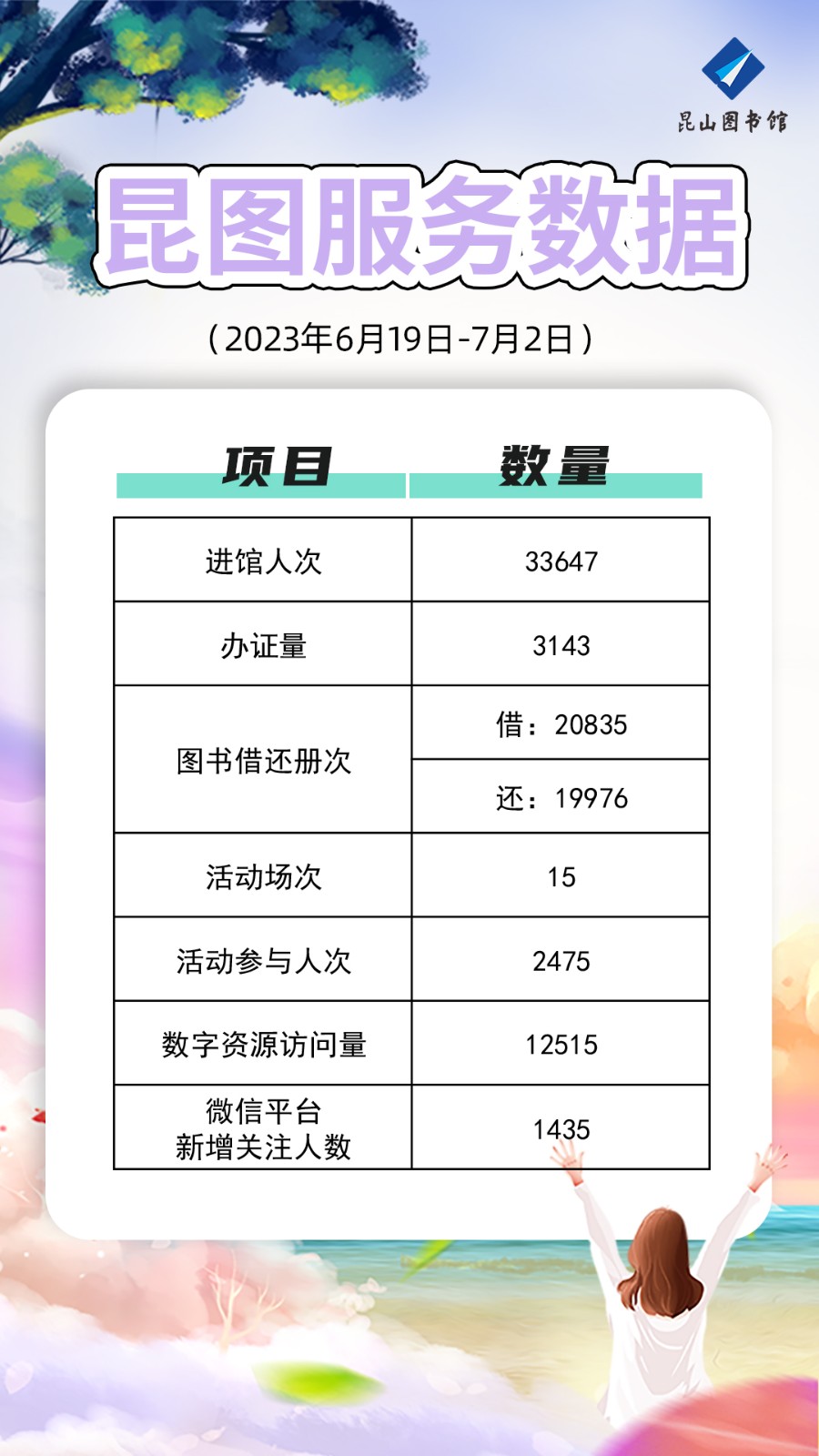 昆圖服務(wù)數(shù)據(jù)（20230619-0702）.jpg