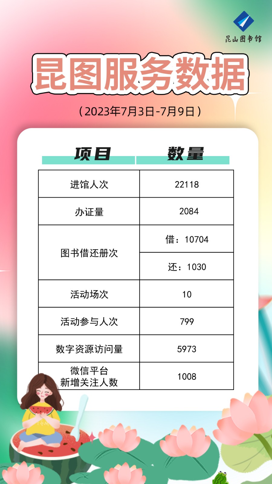 昆圖服務(wù)數(shù)據(jù)（20230703-0709）.jpg