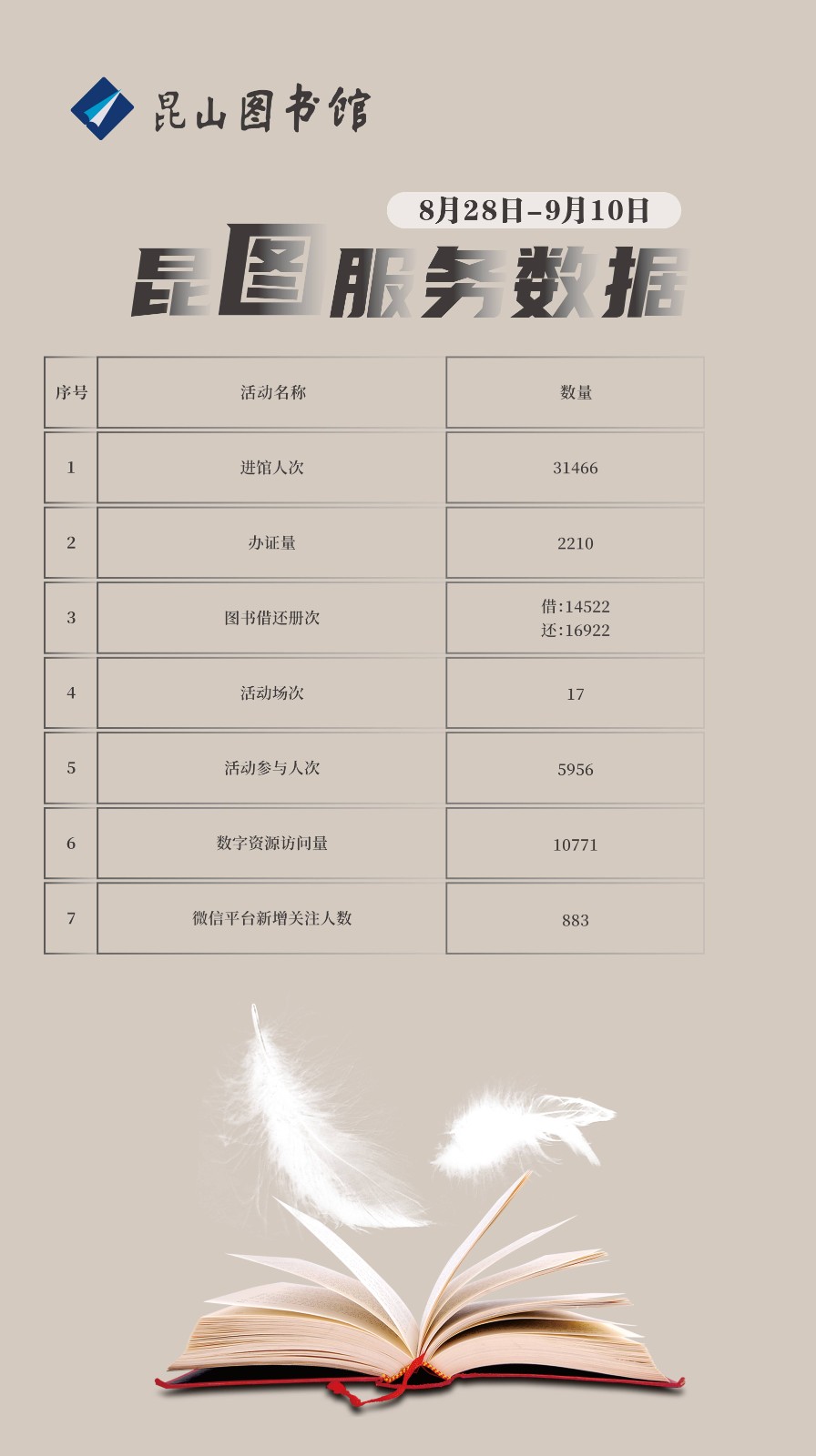 昆圖服務(wù)數(shù)據(jù)（20230828-0910）(1).jpg