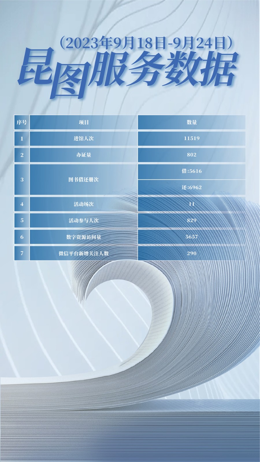 昆圖服務(wù)數(shù)據(jù)（20230918-0924）.jpg