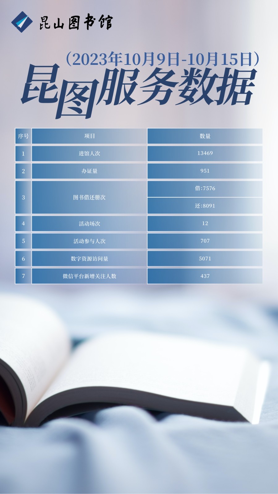 昆圖服務(wù)數(shù)據(jù)（20231009-1015）.jpg
