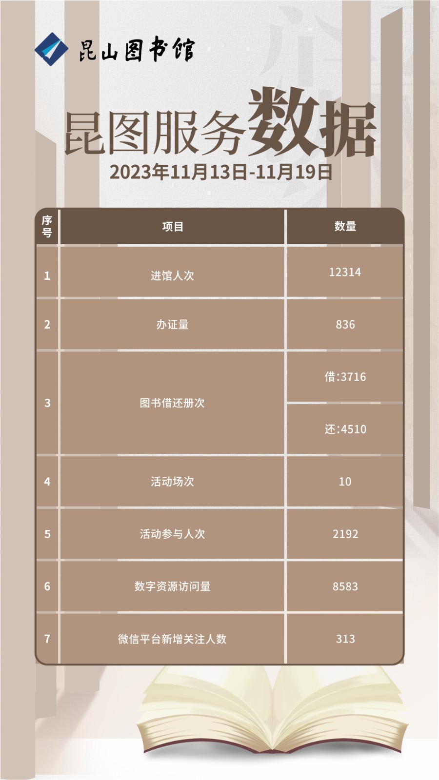 昆圖服務(wù)數(shù)據(jù)（20231113-1119）.jpg