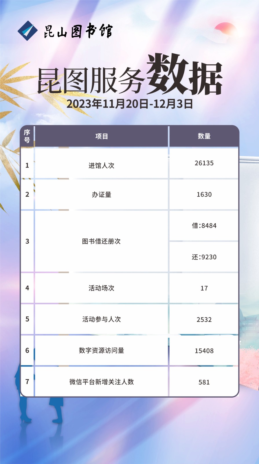 昆圖服務(wù)數(shù)據(jù)（20231120-1203）.jpg