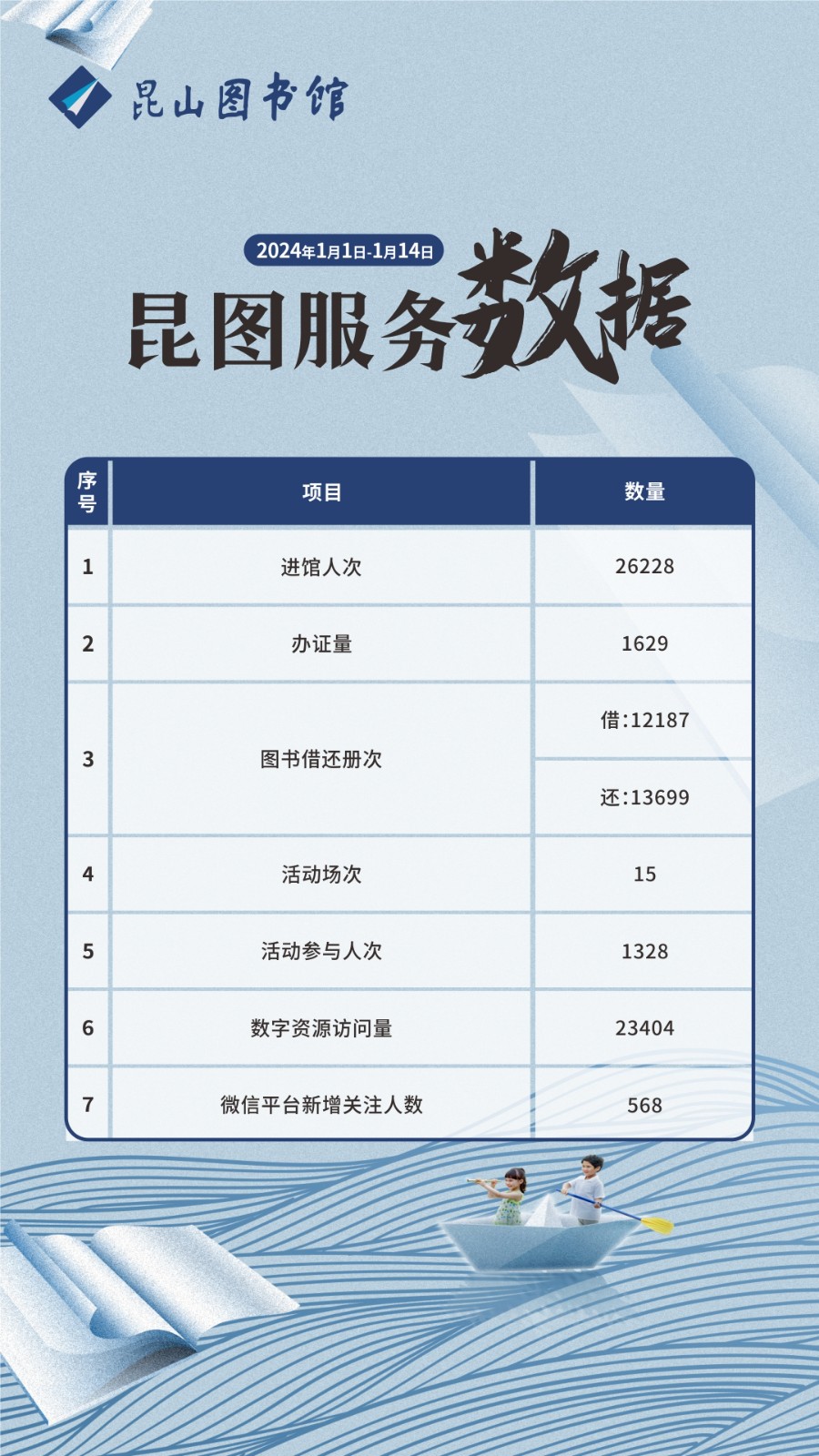 昆圖服務(wù)數(shù)據(jù)（20240101-0114）.jpg