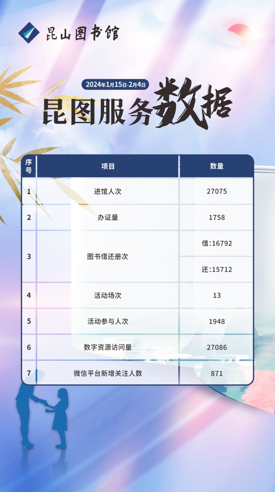 昆圖服務(wù)數(shù)據(jù)（2024年1月15日-1月28日）.jpg
