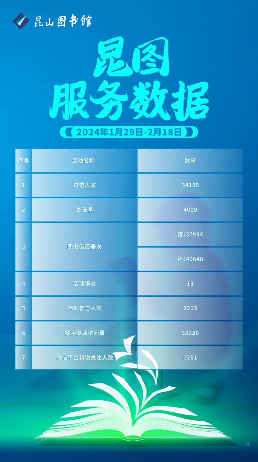 昆圖服務(wù)數(shù)據(jù)（20240129-0218）.jpg
