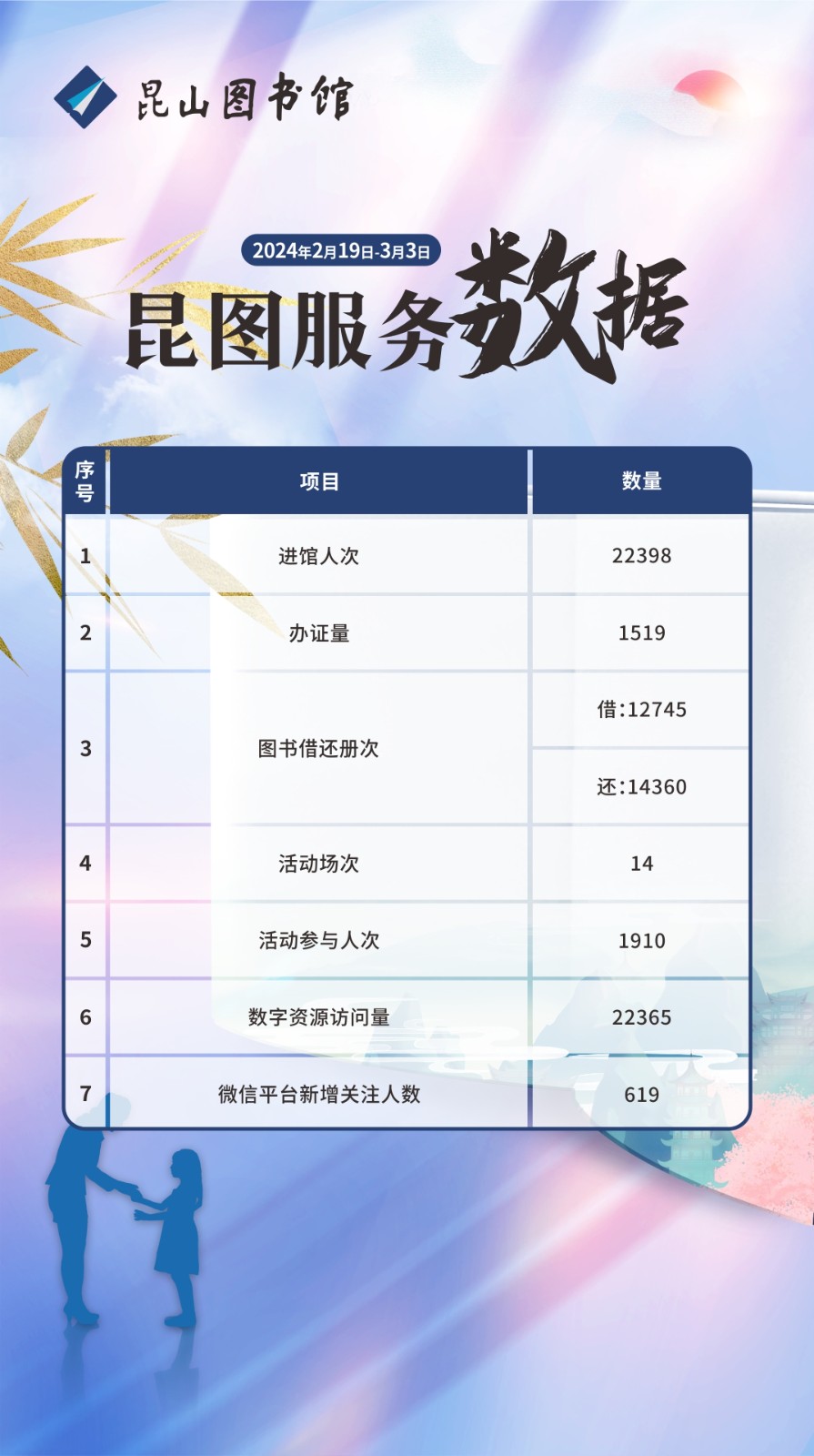 昆圖服務數據（2月19日-3月3日）.jpg