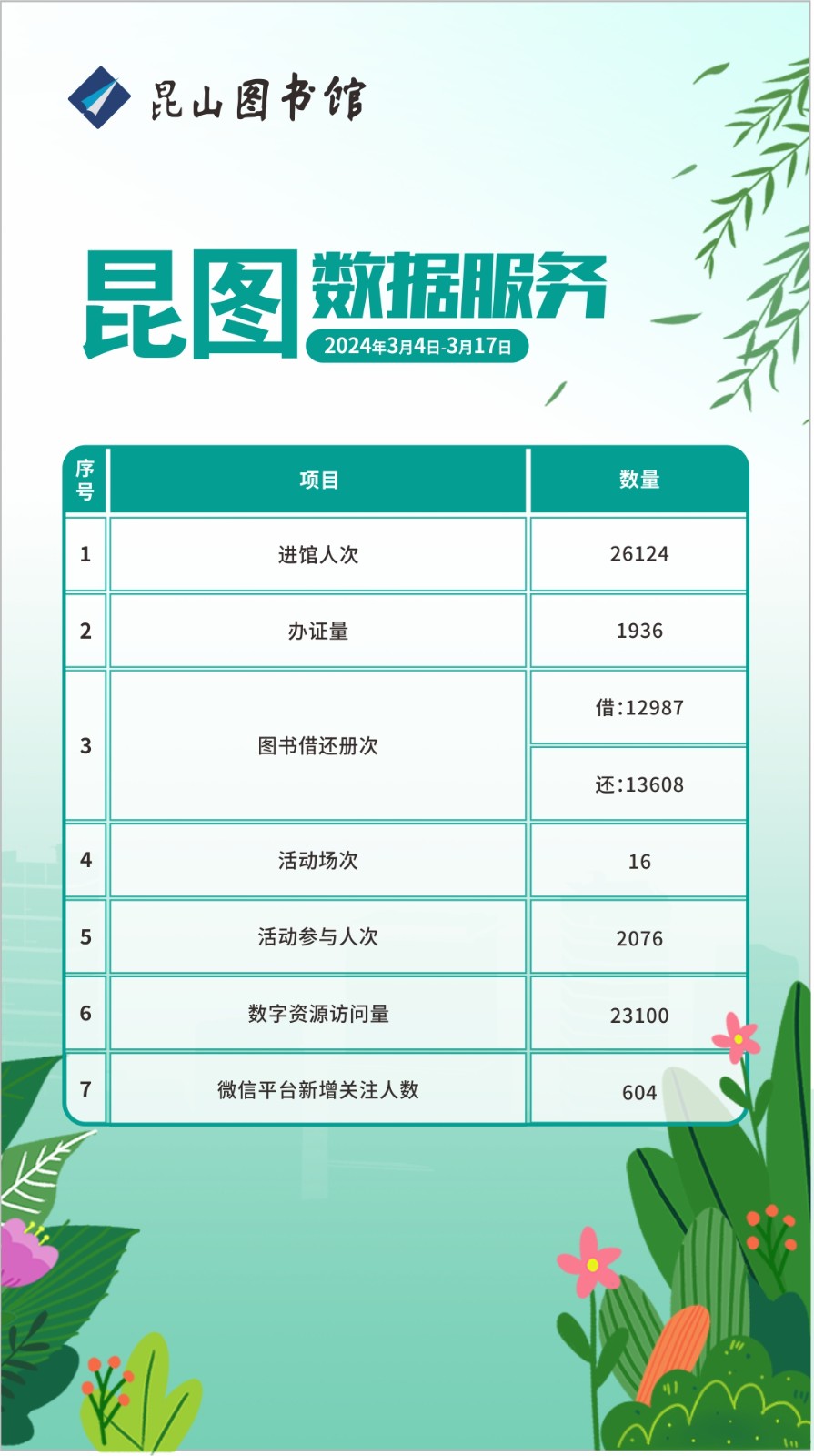 昆圖服務(wù)數(shù)據(jù)（20240304-0317）.jpg