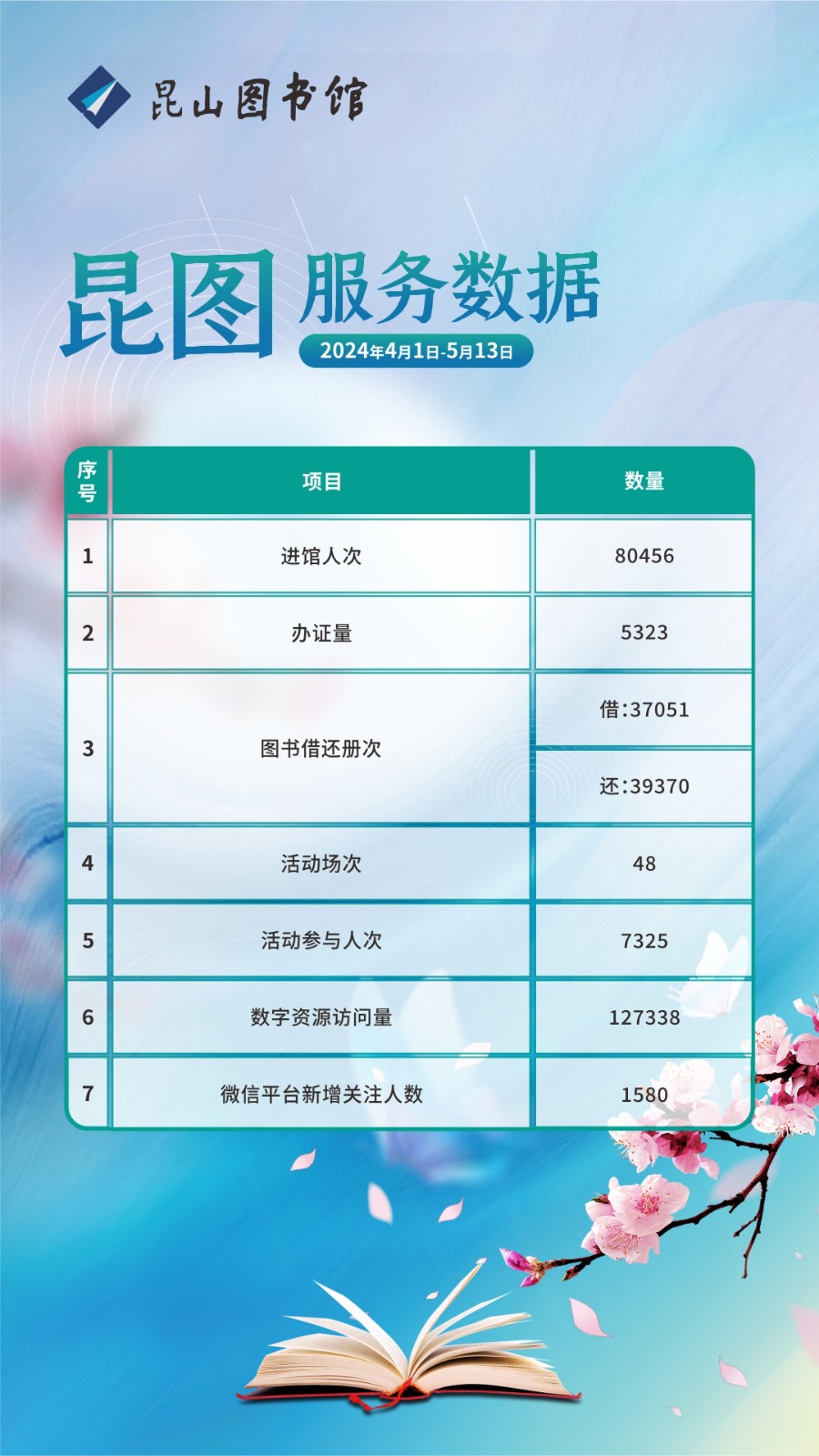 昆圖服務數(shù)據(jù)（20240401-0512）.jpg