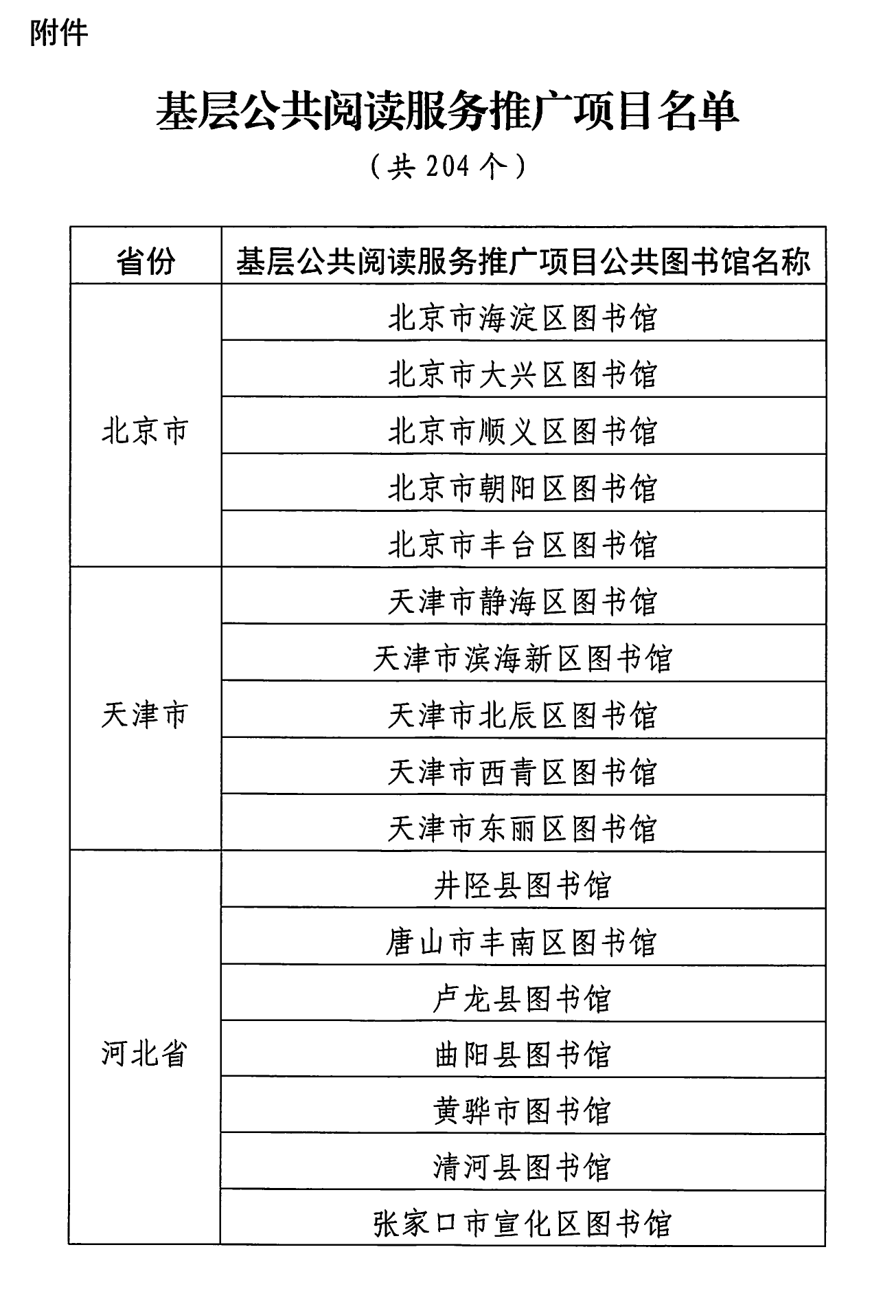 1715666227995117.png 文化和旅游部辦公廳關于公布基層公共閱讀服務推廣項目名單的通知-1_02.png