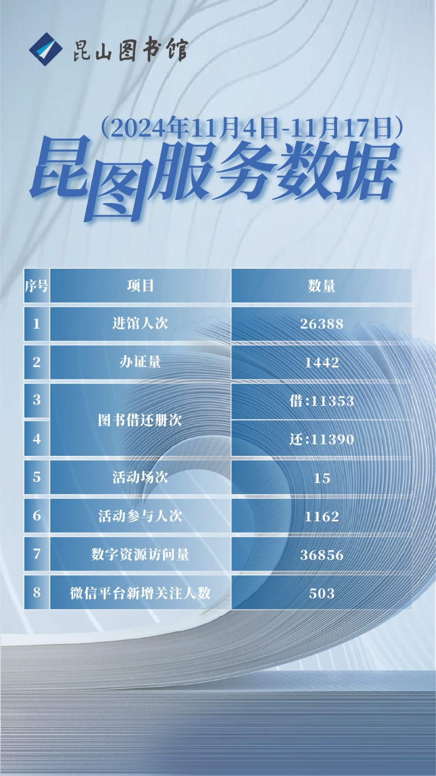 昆圖服務(wù)數(shù)據(jù)（2024年11月4日-11月17日）.jpg