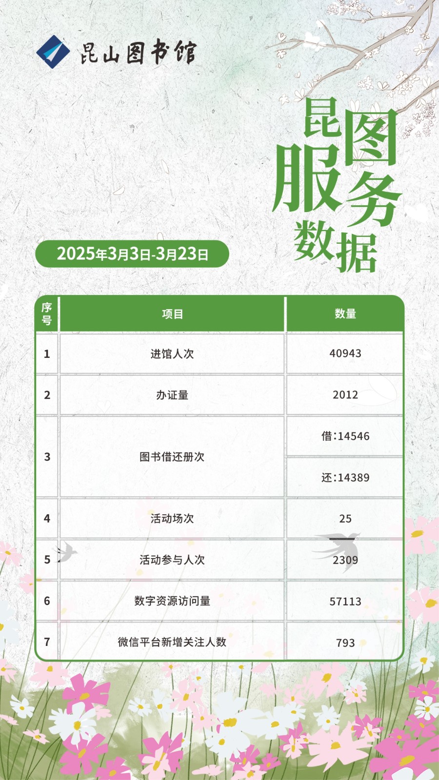 昆圖服務數據（20250303-0323）.jpg
