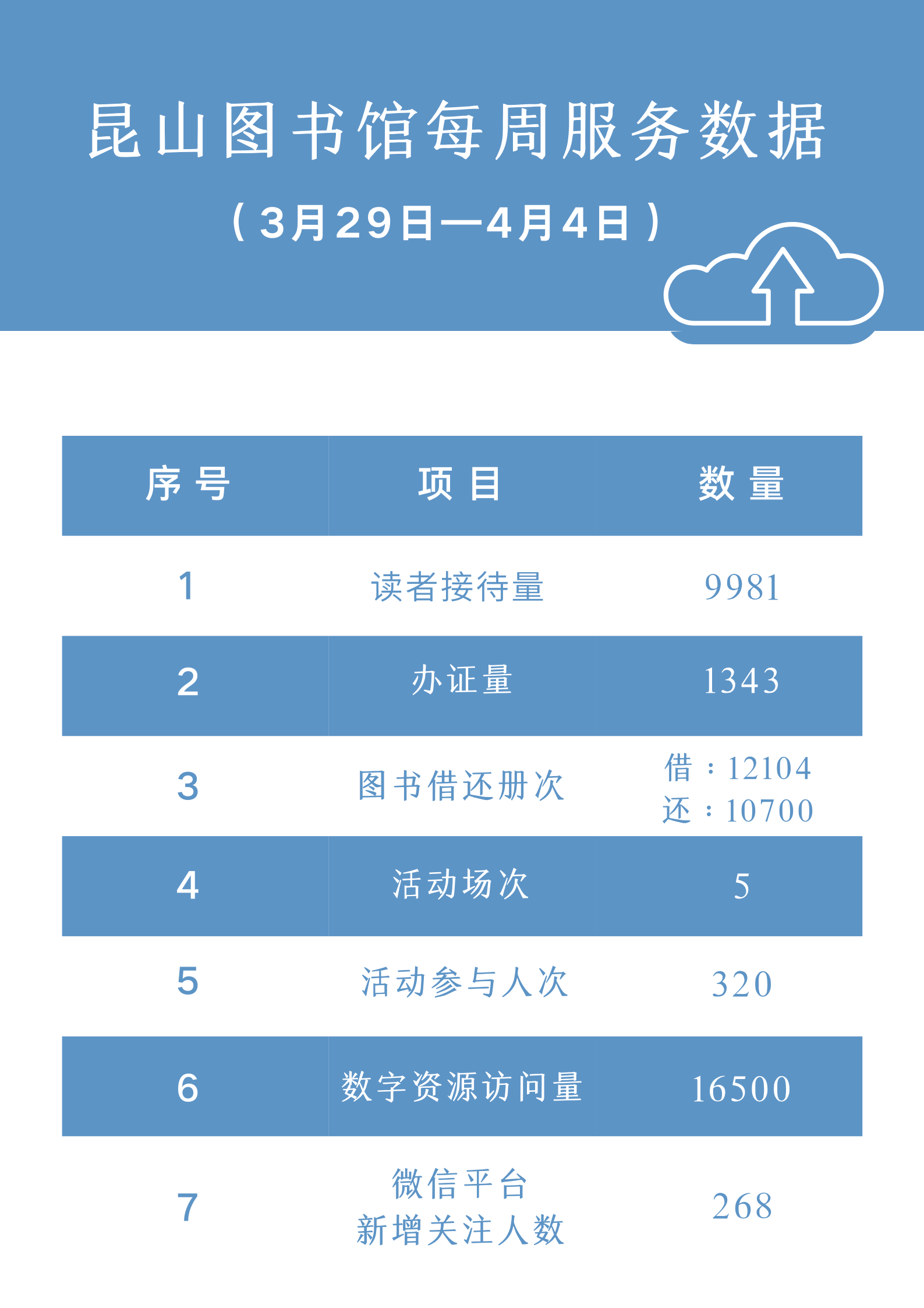 昆山市圖書館每周大數(shù)據(jù) (1).png