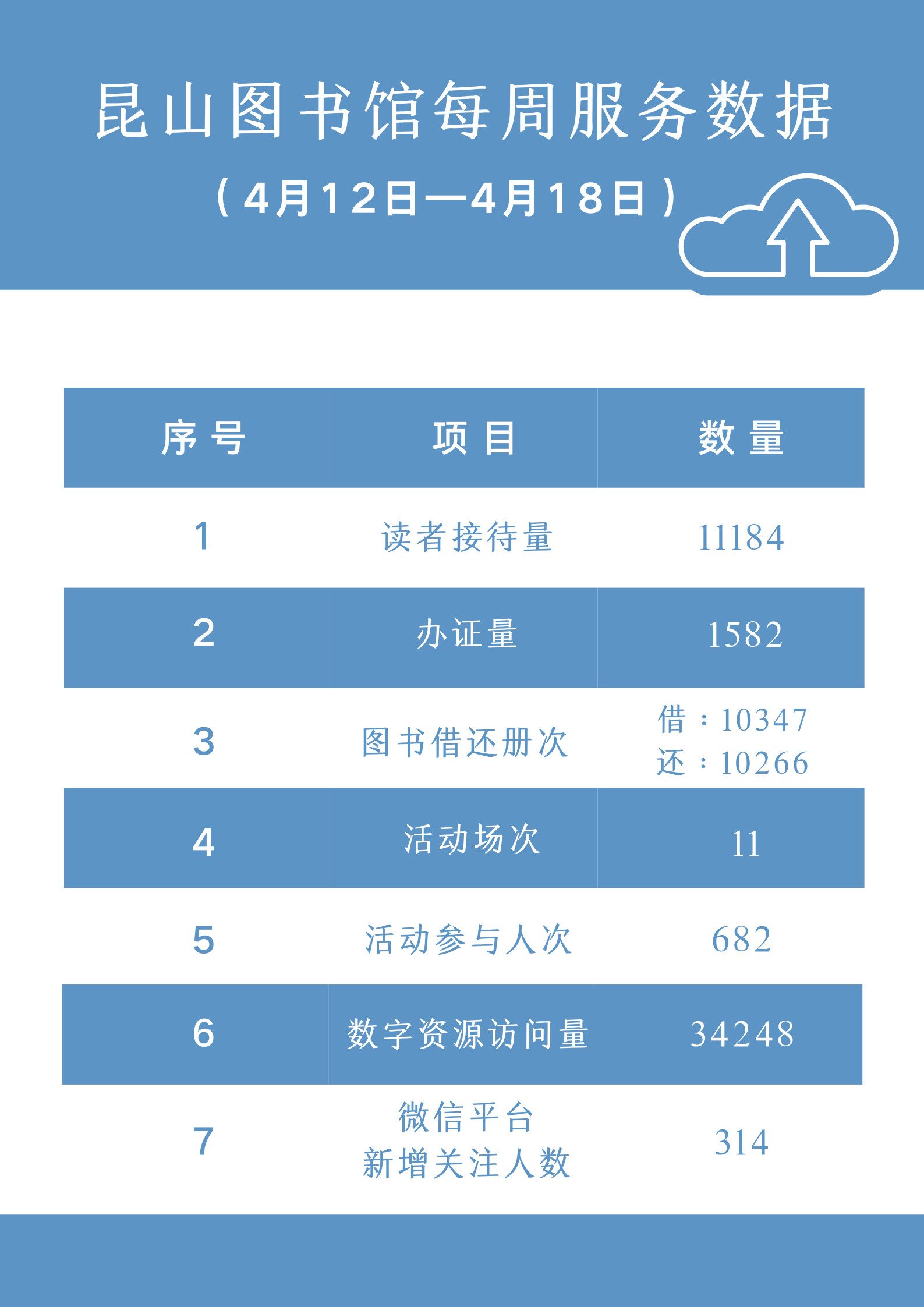 昆山市圖書(shū)館每周大數(shù)據(jù).png