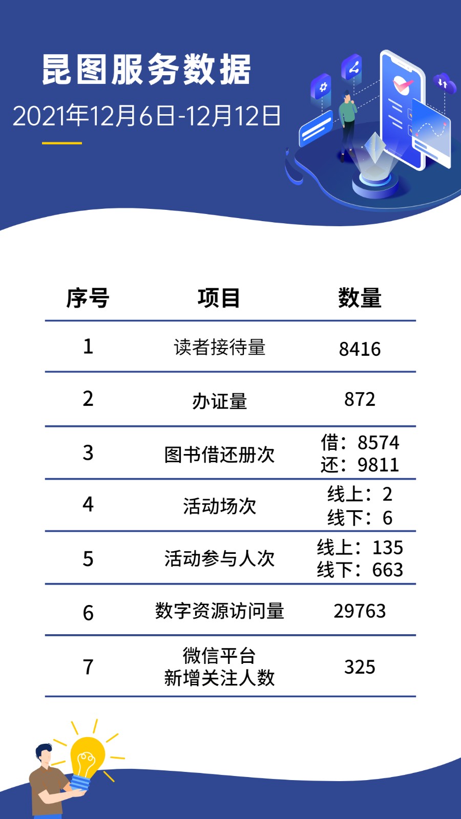 昆圖服務(wù)數(shù)據(jù).jpg